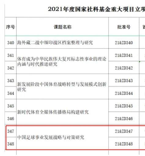 德国转会市场显示，三镇今年12月31日合同到期的球员包括吴飞、高准翼、贺惯、李扬、张文涛、杨阔、吕海东、邓涵文、段刘愚、戴维森、马尔康、阿齐兹、罗竞。